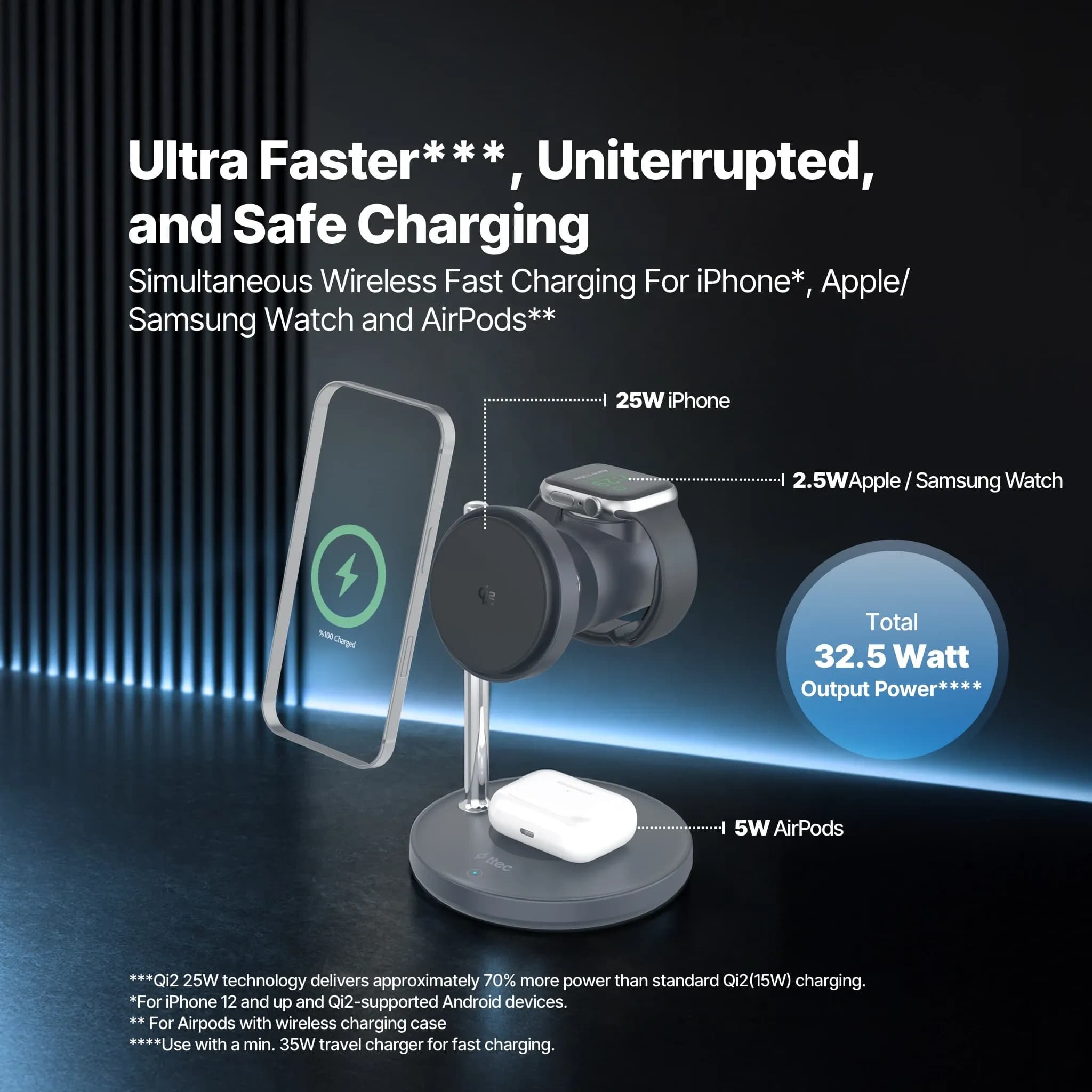 AirCharger Breeze Pro 2