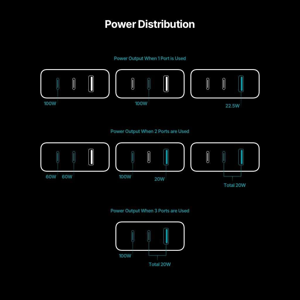 SmartCharger Trio GAN 120W
