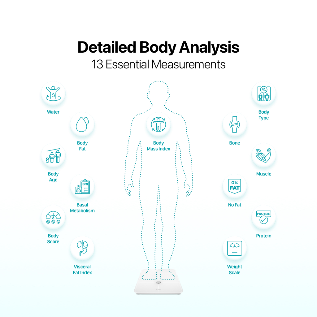 Full Body Analysis Smart Scale – RedSierraHealth