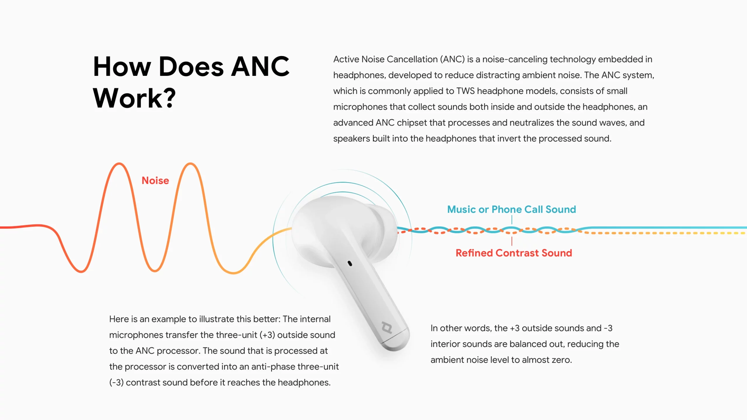 04 how does anc work scaled