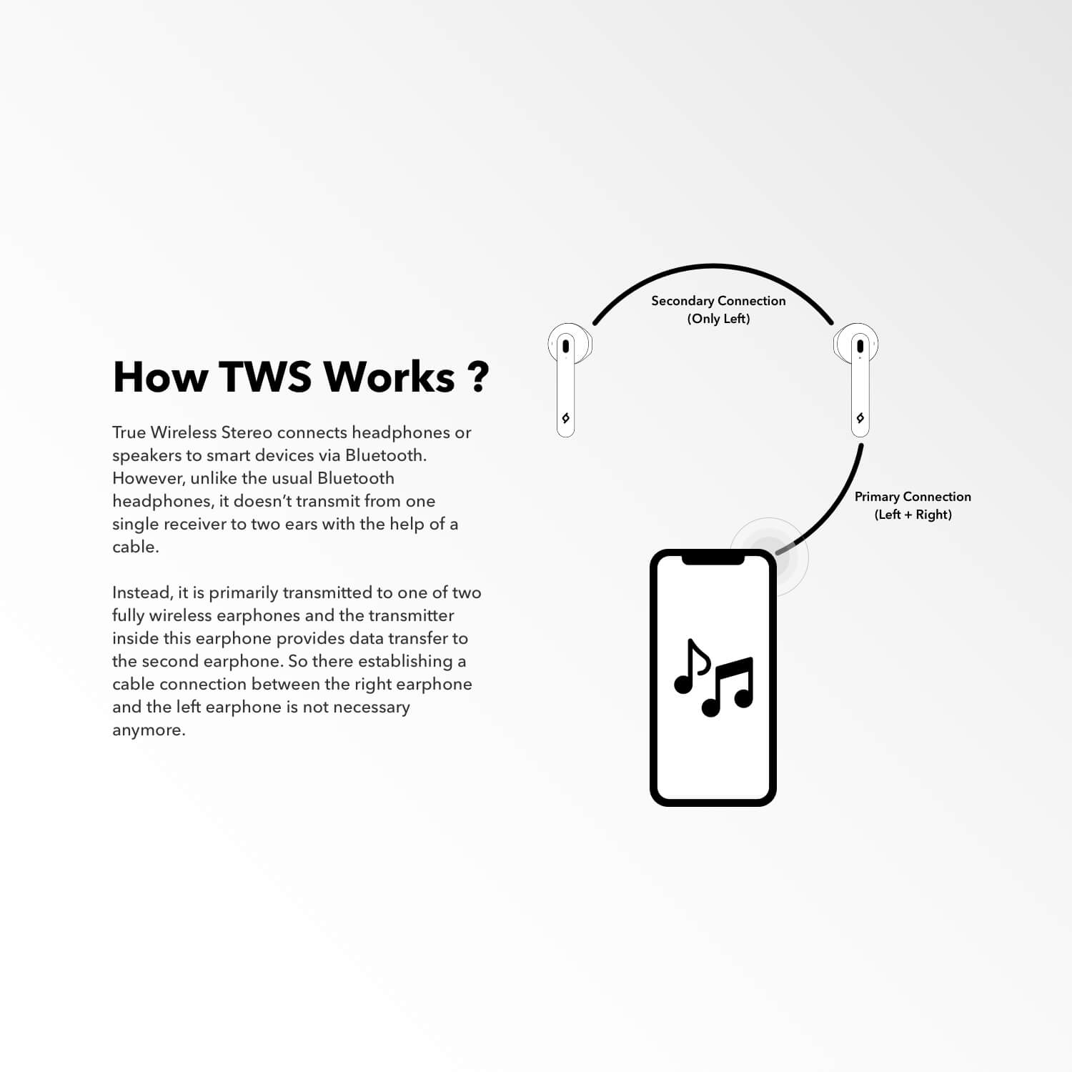 How TWS Works ?
