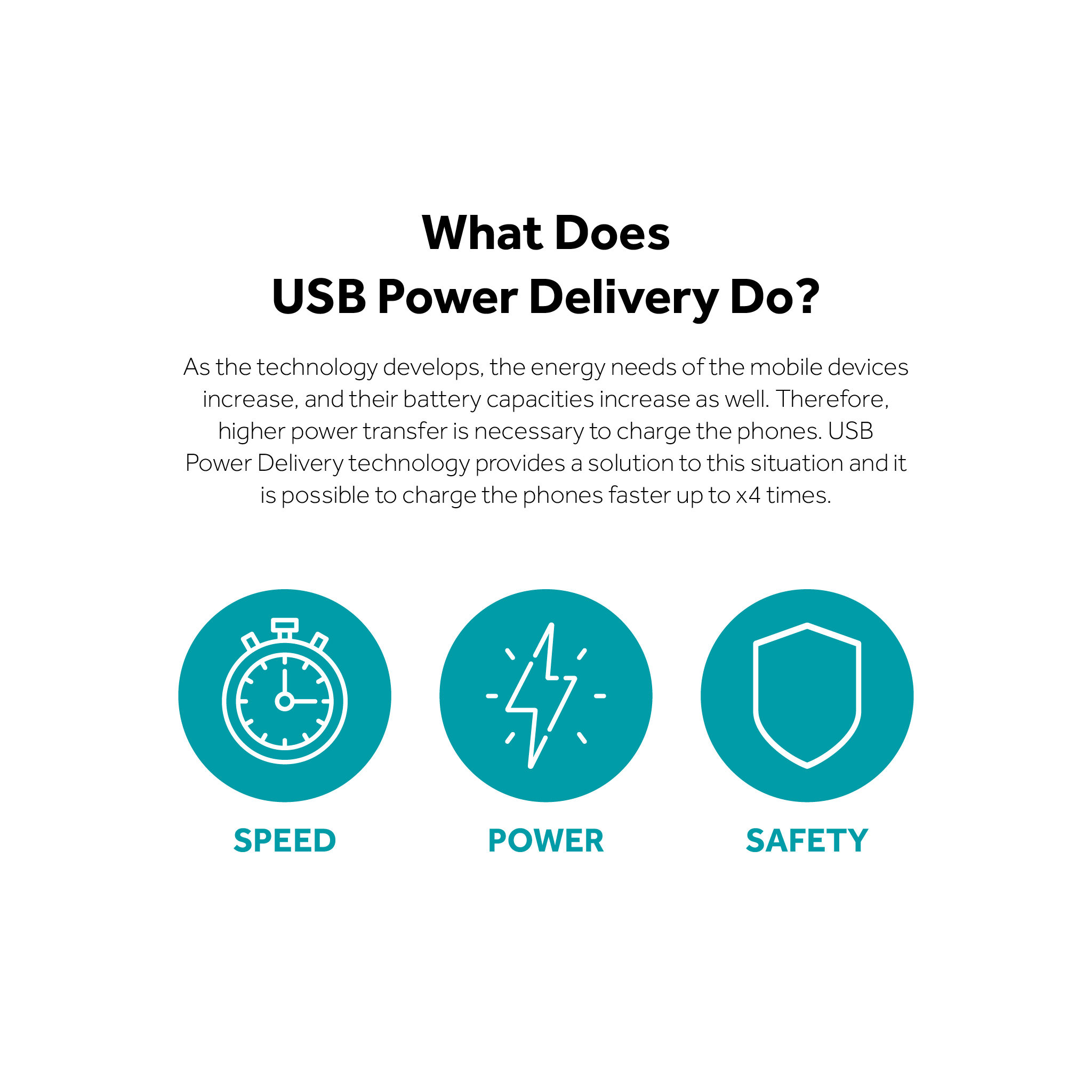 What does usb power delivery do