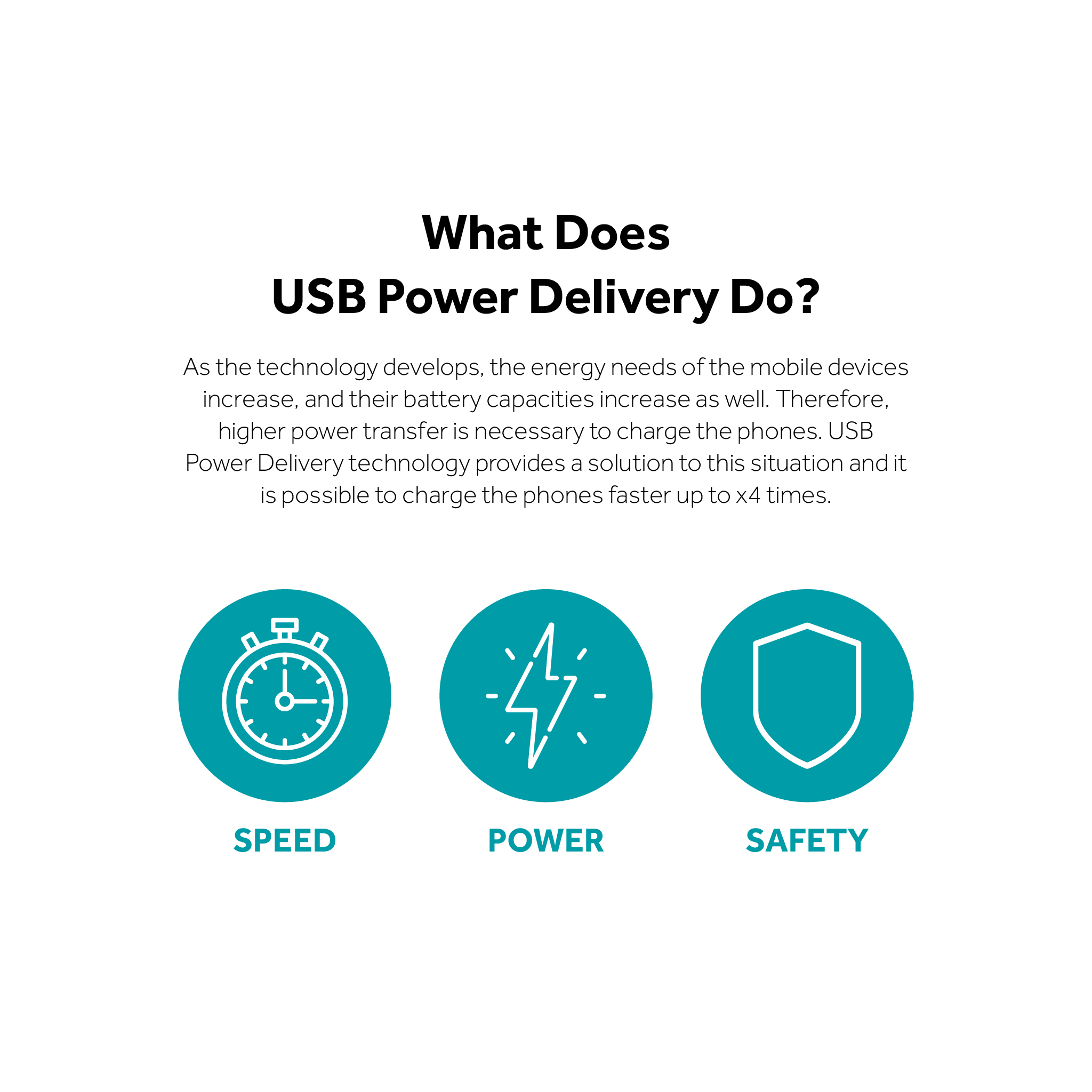 What is USB Power Delivery and how does USB PD work?