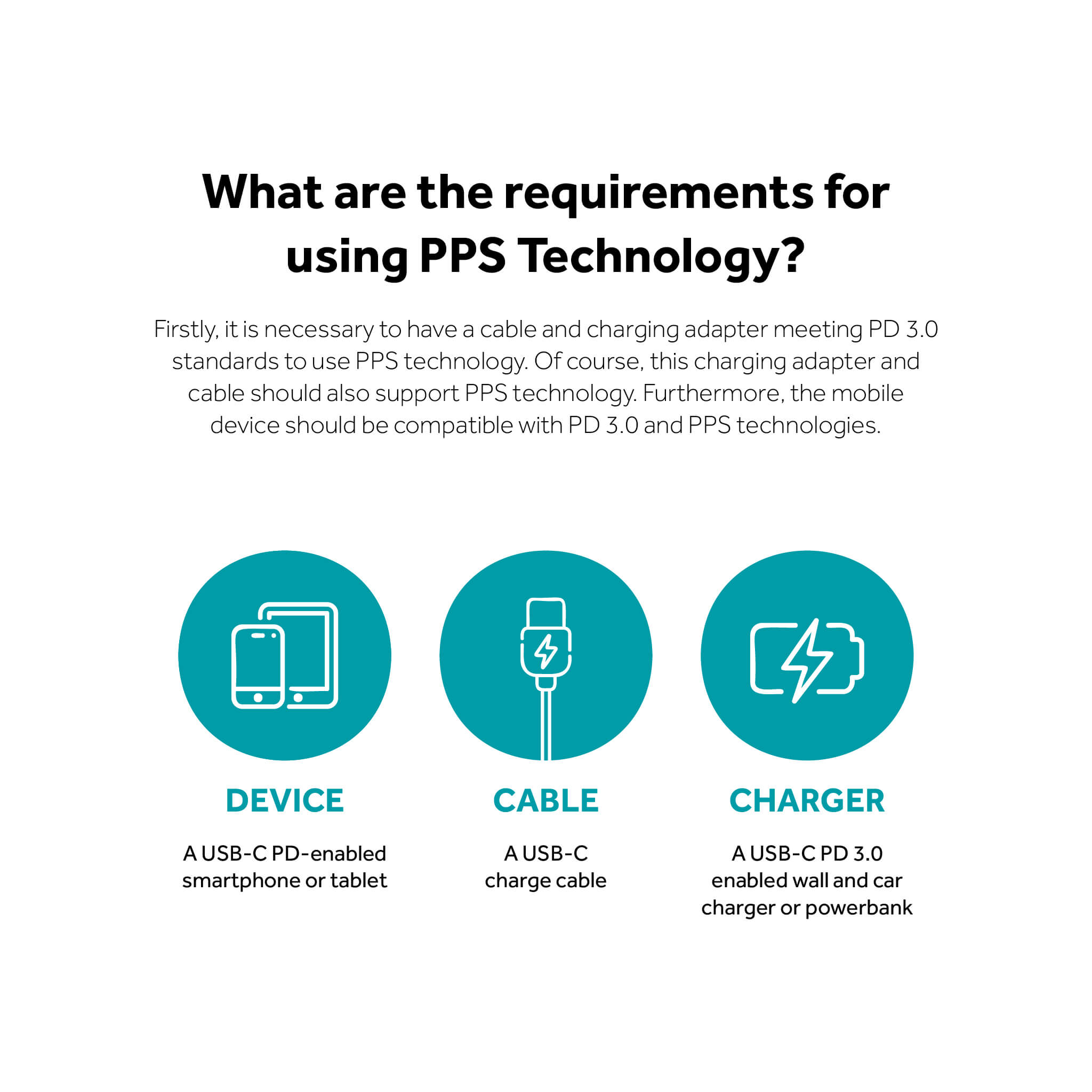 What are the requirements for using pps technology