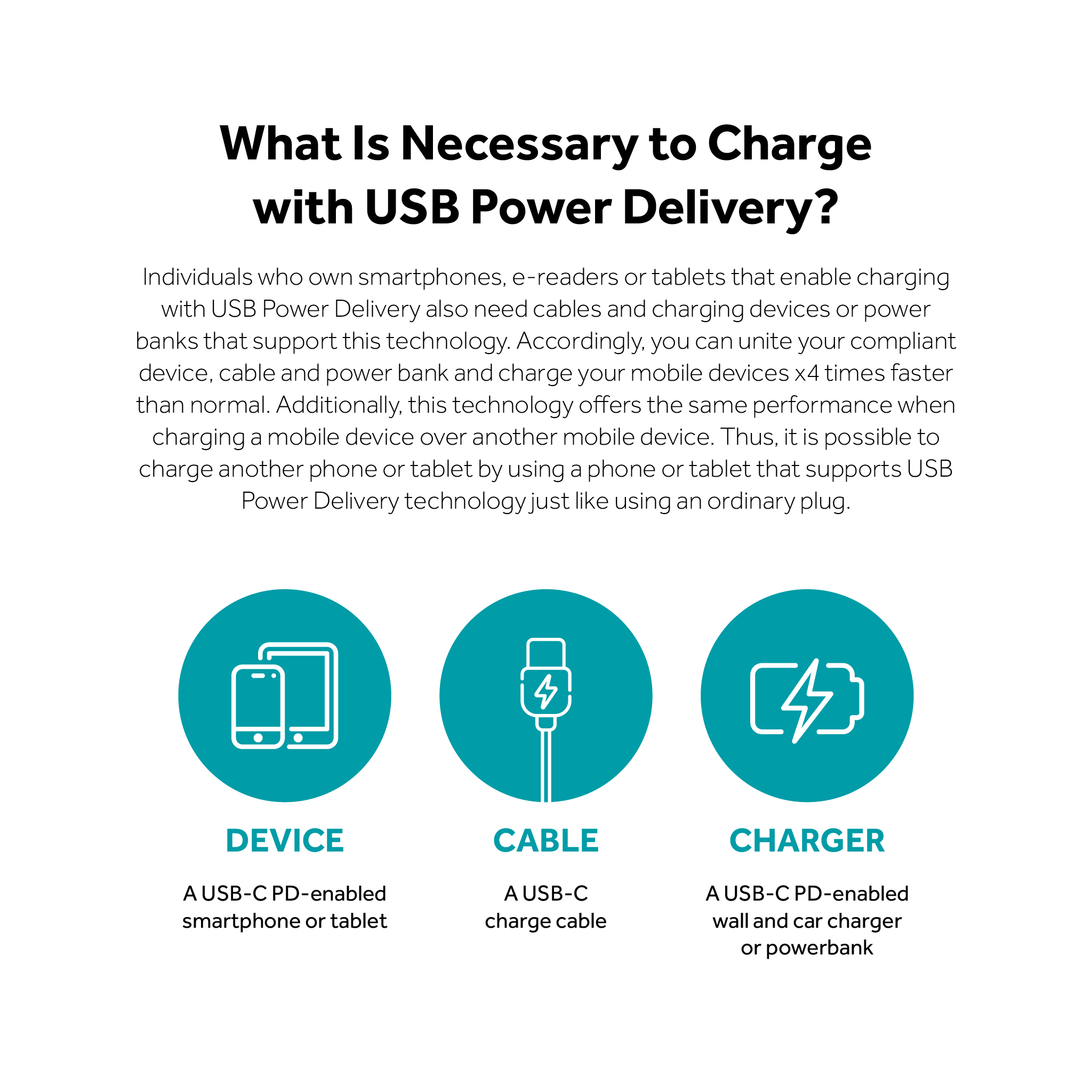 What is necessary to charge with usb power delivery ?