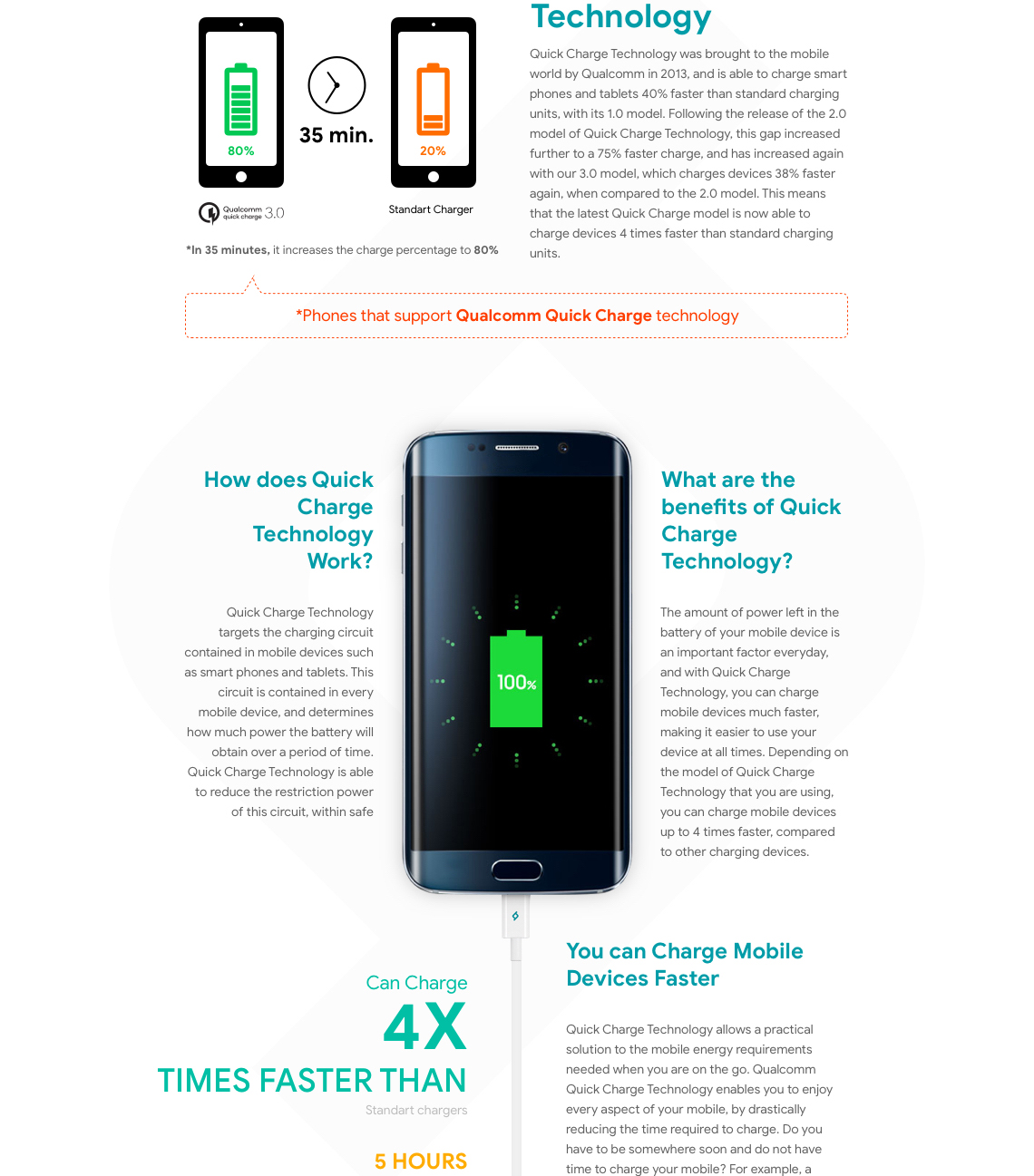 What is QuickCharge 3.0 Technology