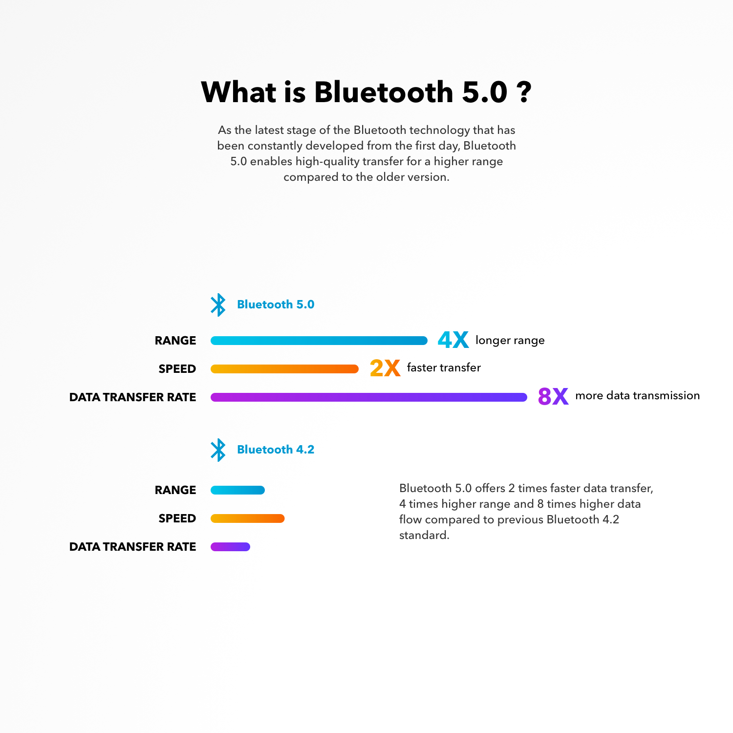 What is Bluetooth 5.0