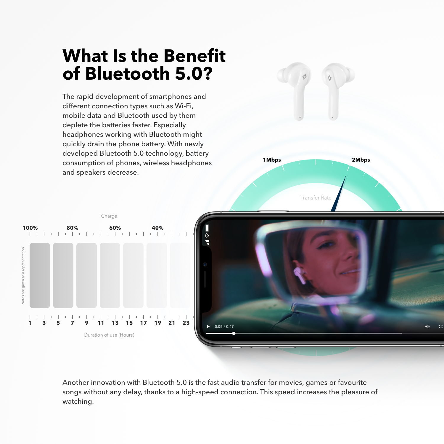 What is benefit of bluetooth 5.0